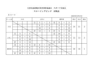 大津市南部地区体育団体協議会　スポーツ交流会Ａのサムネイル